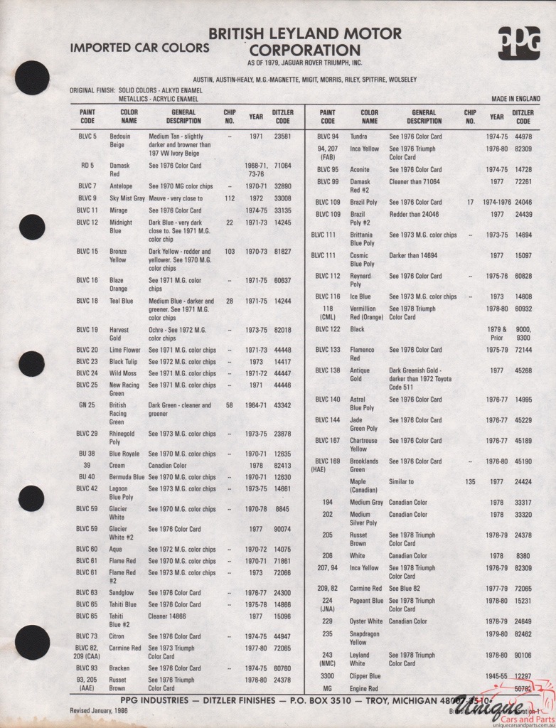 1970-80 BMC Paint Charts PPG